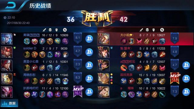 他多年的支 他多年的支